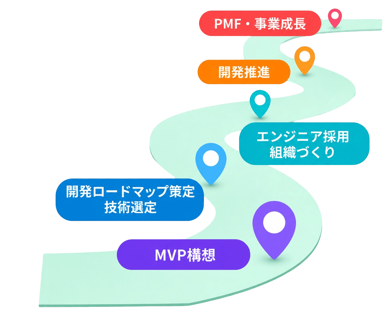 CTO代行サービスイラスト