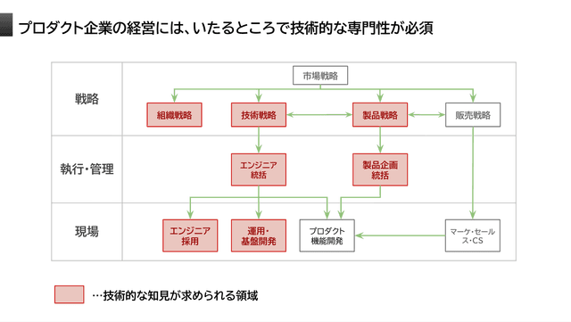 Reminus CTOパートナー資料イメージ2
