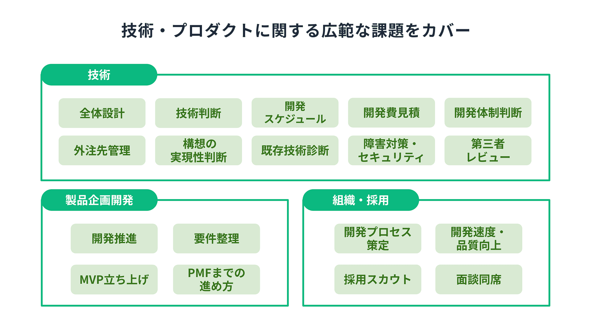 レミナスCTO代行資料イメージ3