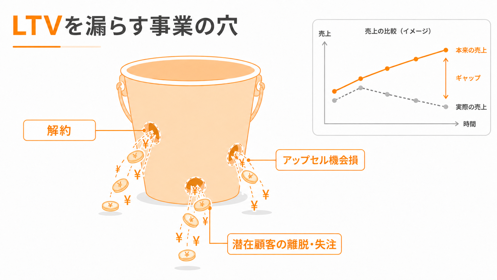 落とし穴3：顧客フィードバックの優先度を下げてしまう