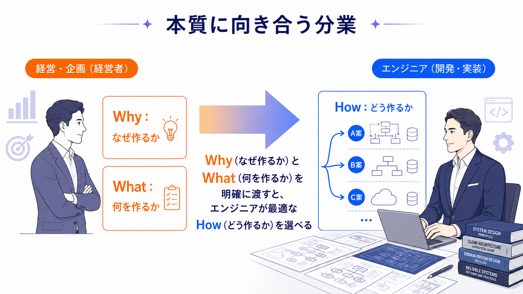 落とし穴5：エンジニアへの指示が細かすぎる